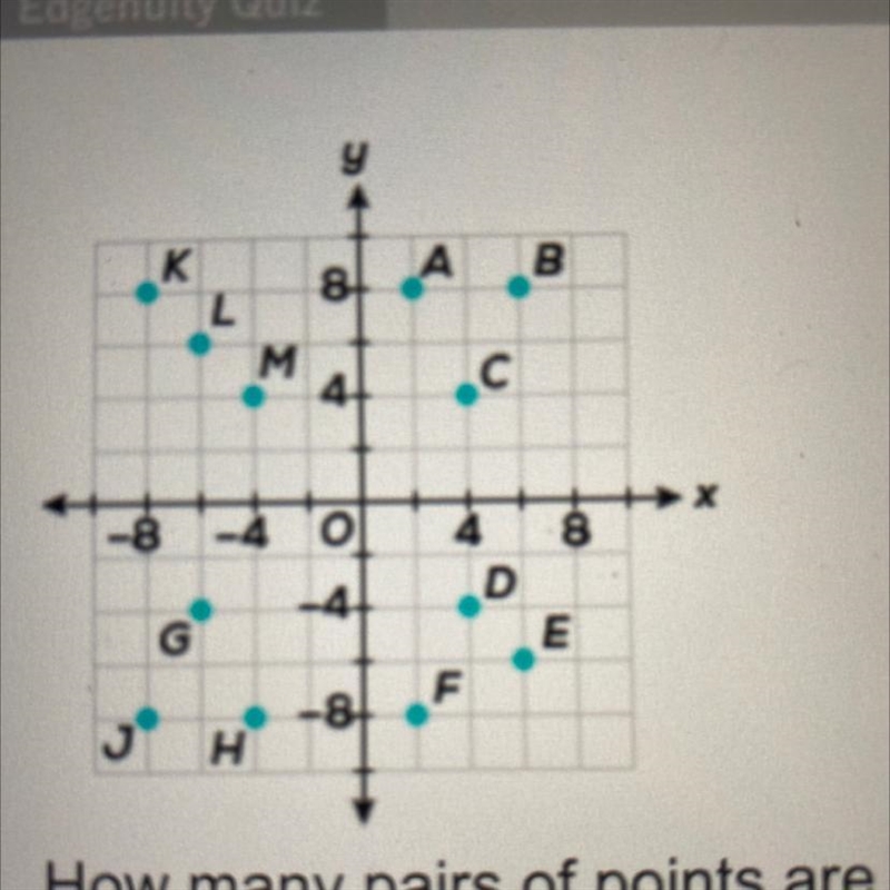 How many pairs of points are reflections across the x-axis? OA) 1 OB) 2 C) 3 OD) 4-example-1