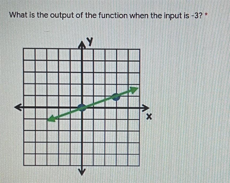 I don't know how to answer this​-example-1