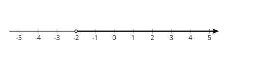 Write an inequality to match the graph below.-example-1