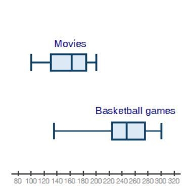 Which of the following best describes how to measure the spread of the data? The IQR-example-1