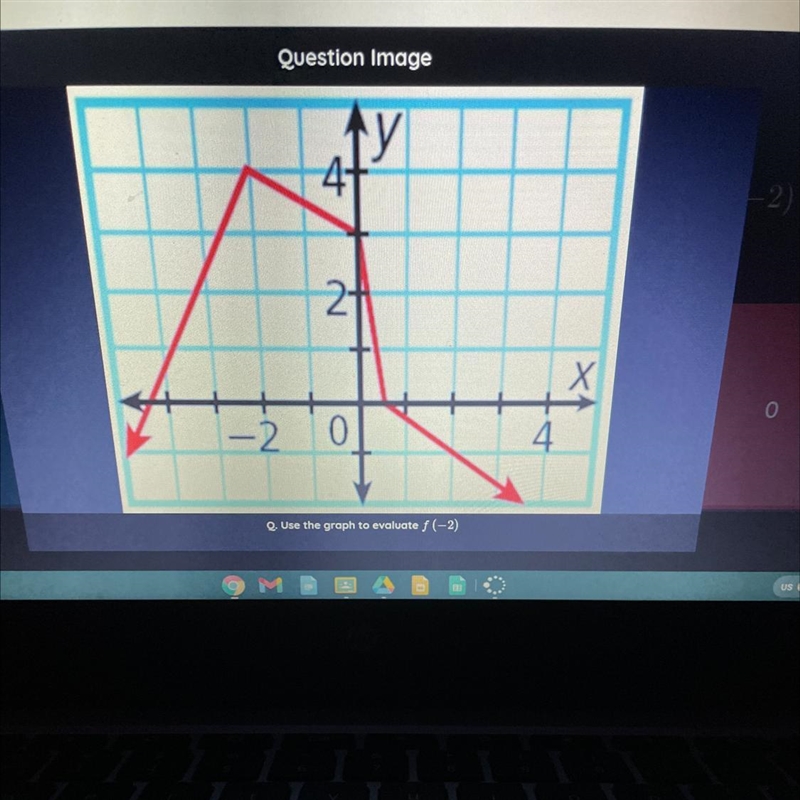 Use the graph to evaluate f (-2)-example-1