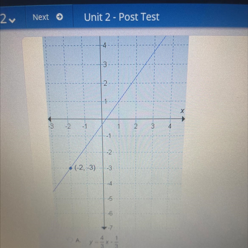 What is the equation of this line?-example-1