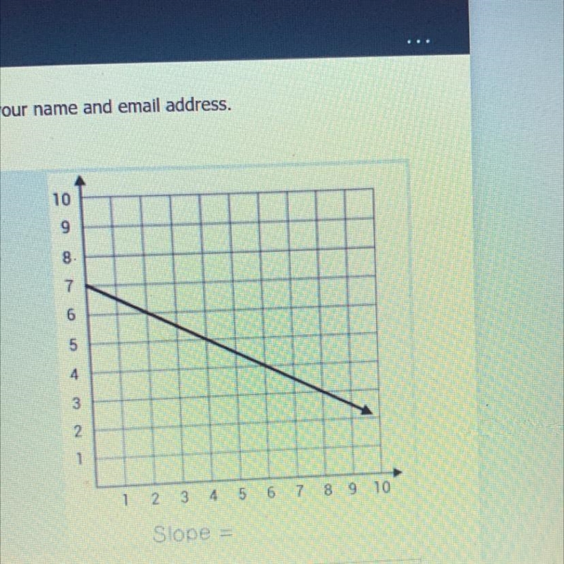 Identify the type of slope of the graph-example-1