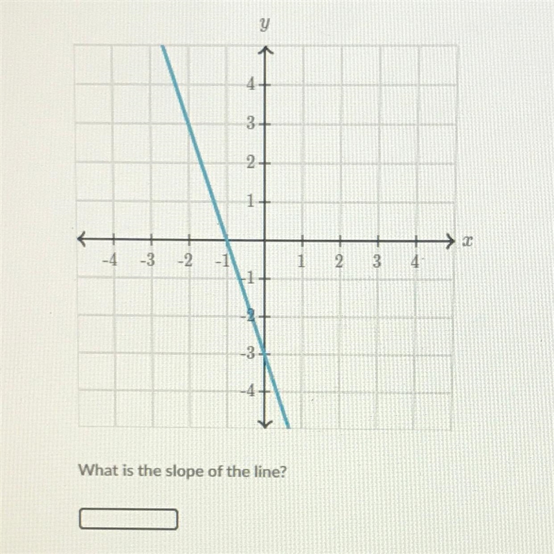 What is the slope of the line?-example-1