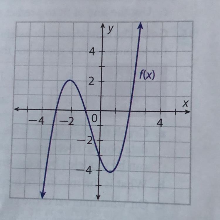 I really need help 8. On what intervals are the function's values positive? 10. What-example-1