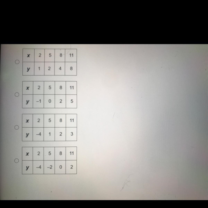 Which of the following tables represents a linear relationship between x and y?-example-1