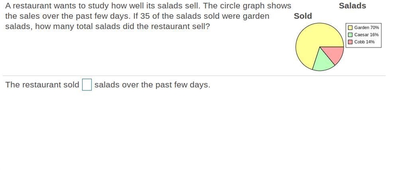 A restaurant wants to study how well its salads sell. The circle graph shows the sales-example-1