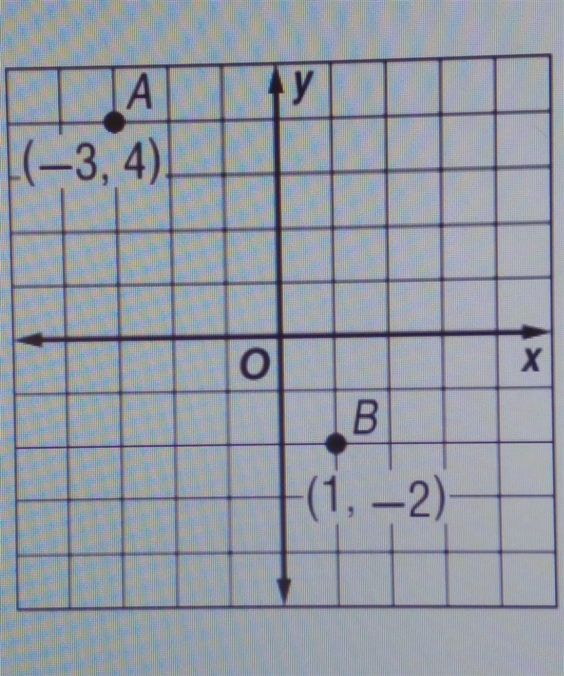 What is the distance between points A(-3, 4) and B(1, -2) ? Round to the nearest tenth-example-1