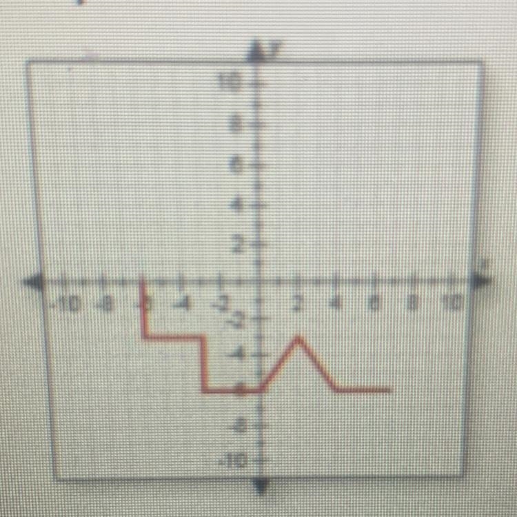 Where is the graph constant?-example-1