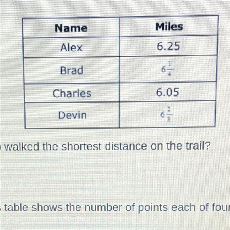 Who walked the shortest distance on the trail?-example-1