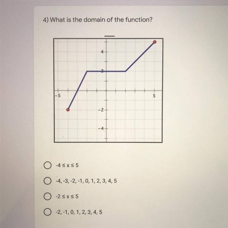 4) What is the domain of the function? Please help-example-1