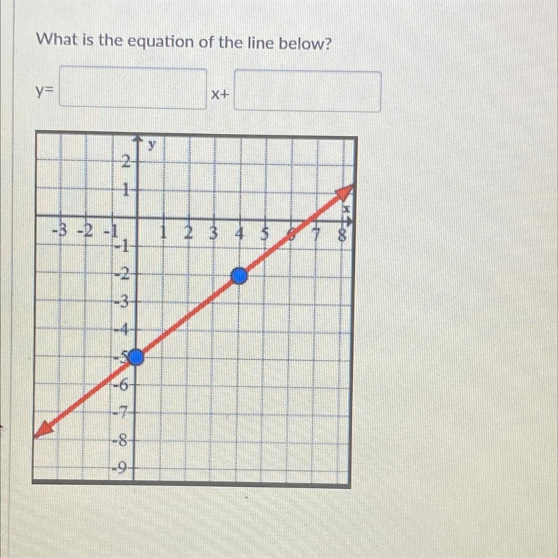 Please help! Y=____x+____-example-1