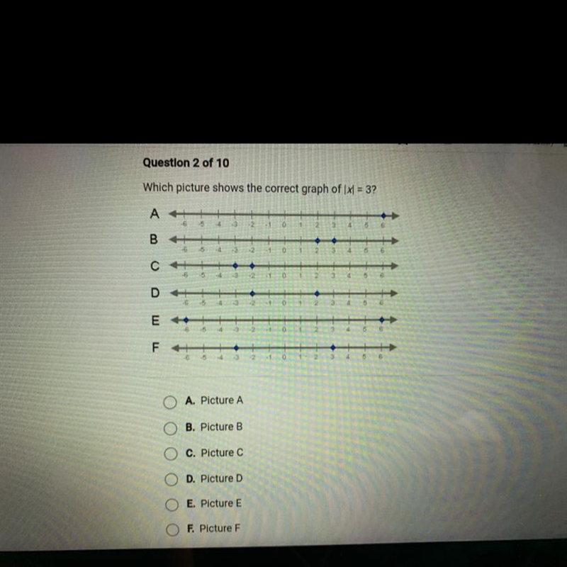 Need help !Which picture shows the correct graph of |x| = 3?-example-1