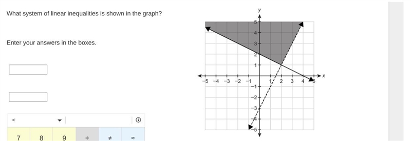 PLEASE HELP ASAP! What system of linear inequalities is shown in the graph?-example-1