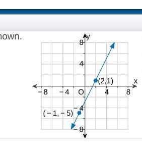 Find the slope of the line. Use the two points shown.-example-1