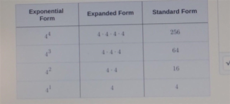 What pattern do you noticed for each column​-example-1