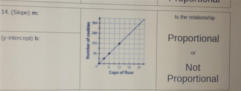 What's the slope? what is the y-intercept? proportional or not proportional?​-example-1