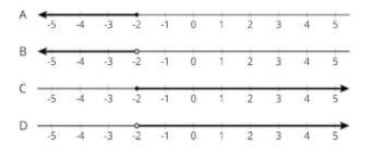 HELP please hurry!! Which number line shows all the values of that make the inequality-example-1