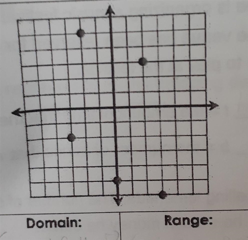 What is the domain? what is the range? ​-example-1