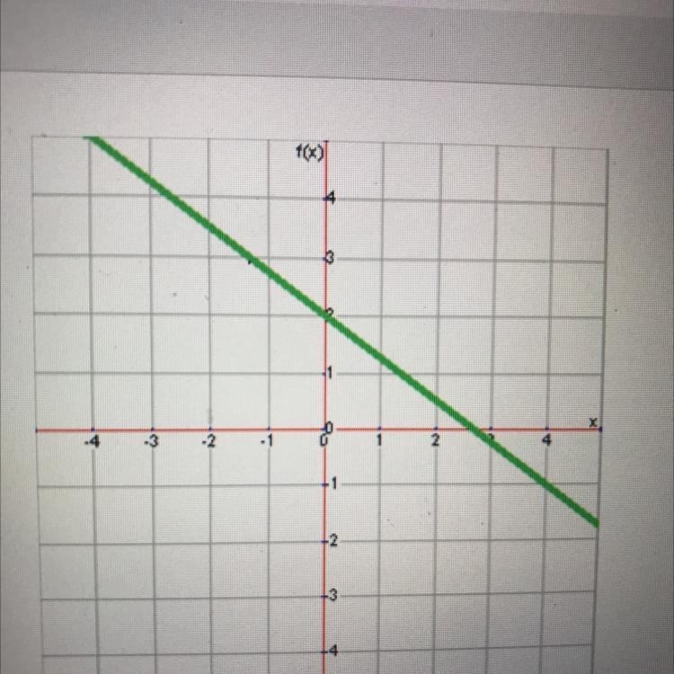 What is the slope of this line?-example-1