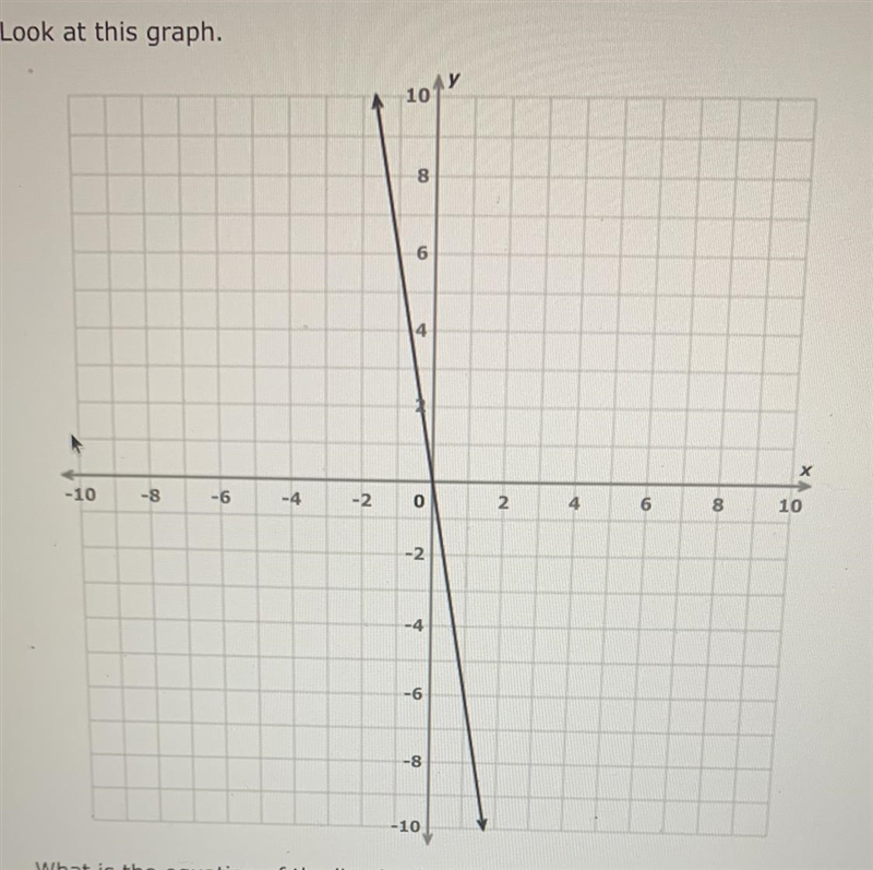 Image is above! :) What is the equation of the line in slope-intercept form? Write-example-1