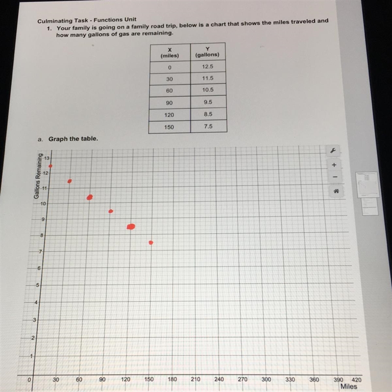 Find the slope . What does this mean? Find the y intercept. What does this mean?-example-1