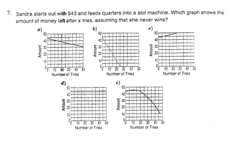 Help! Please determine the graph by reading the situation!-example-1