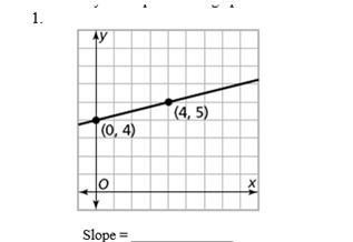 Can someone please help me, i really struggle on slope. Thank you!-example-1