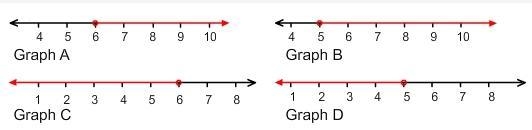 Which graph represents the inequality you found in part i.?-example-1