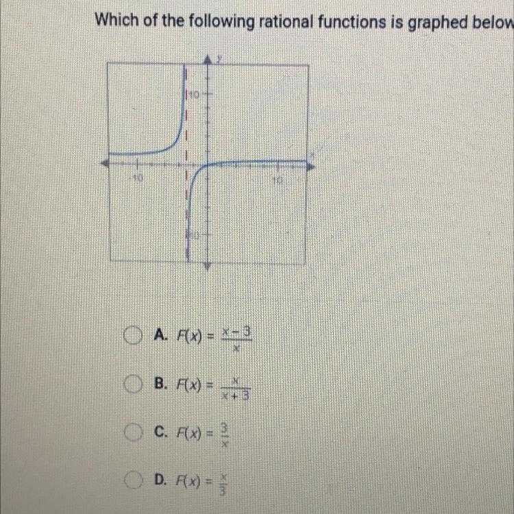 Which of the following rational functions is graphed below?-example-1