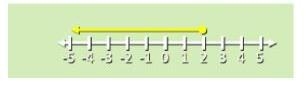 Write an inequality to match this graph. Will do a brianly.-example-1