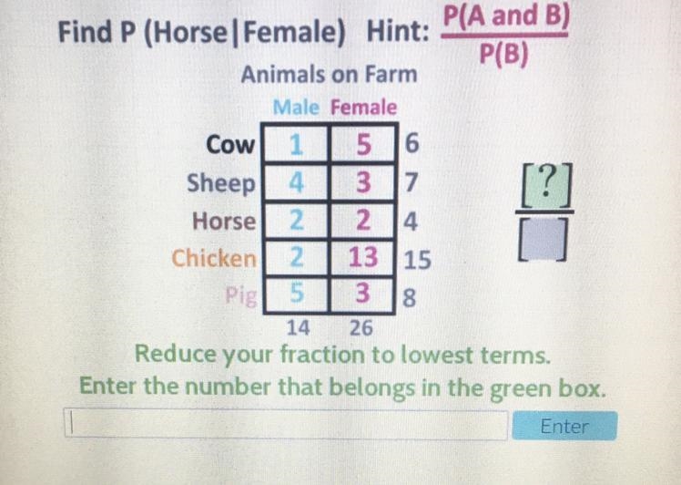 Find P (Horse/Female) Hint: P(A and B)/P(B)-example-1