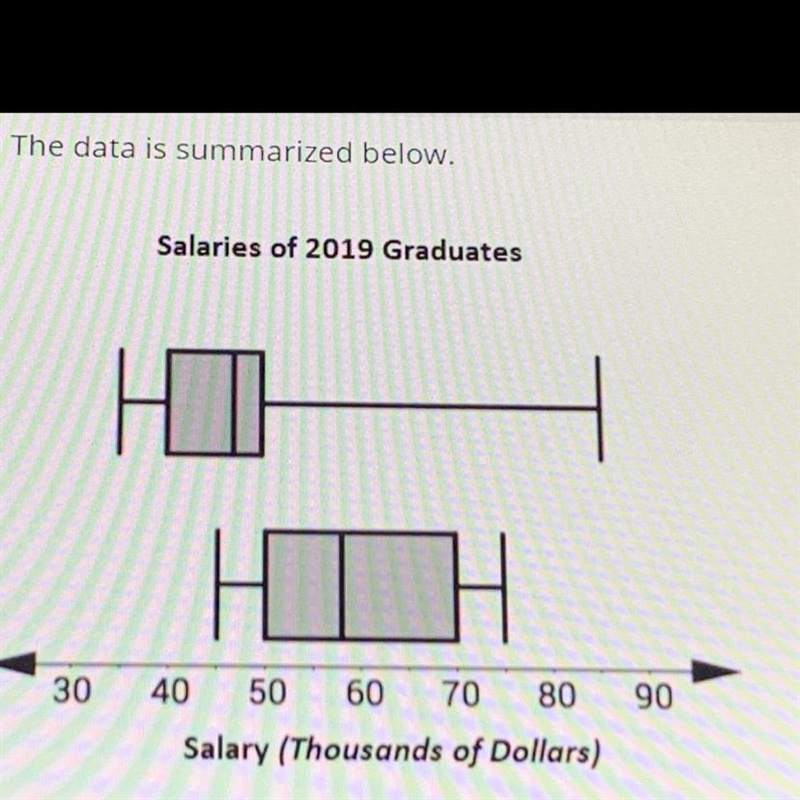 Conclude the data below: (Harvard is the top one) ( Cornell is the lowest one) select-example-1