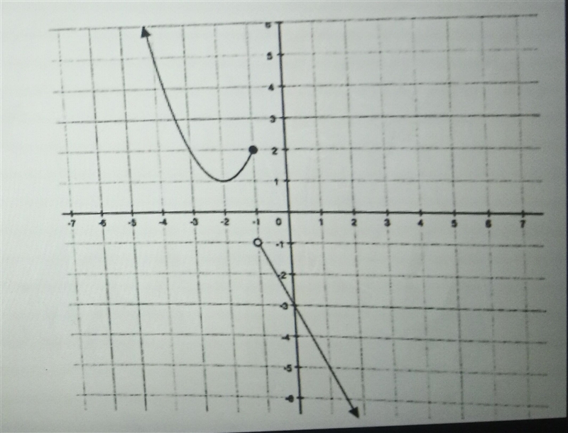 100 POINTS!!!!! Help Please I am begging you! Question: look at the graph below. Where-example-1