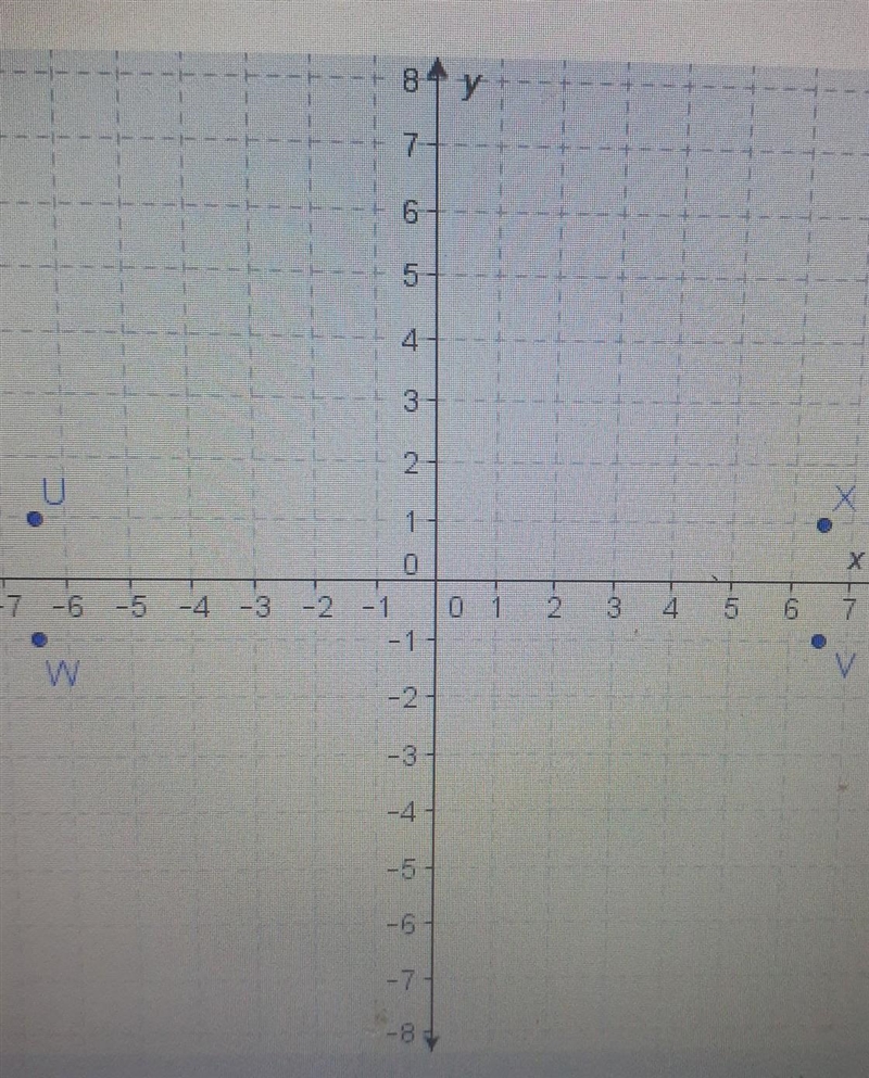 Need HELP! OA:point U OB:point V OC:point W OD: point X​-example-1