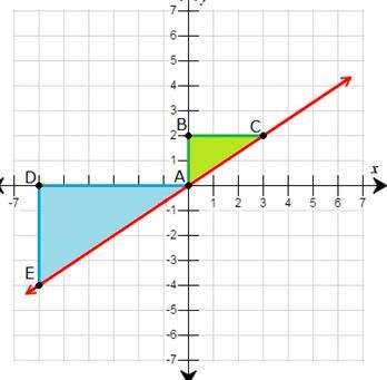 DONT ASNWER IF YOU DON"T KNOW THE ANSWER Are the two triangles similar? Why or-example-1