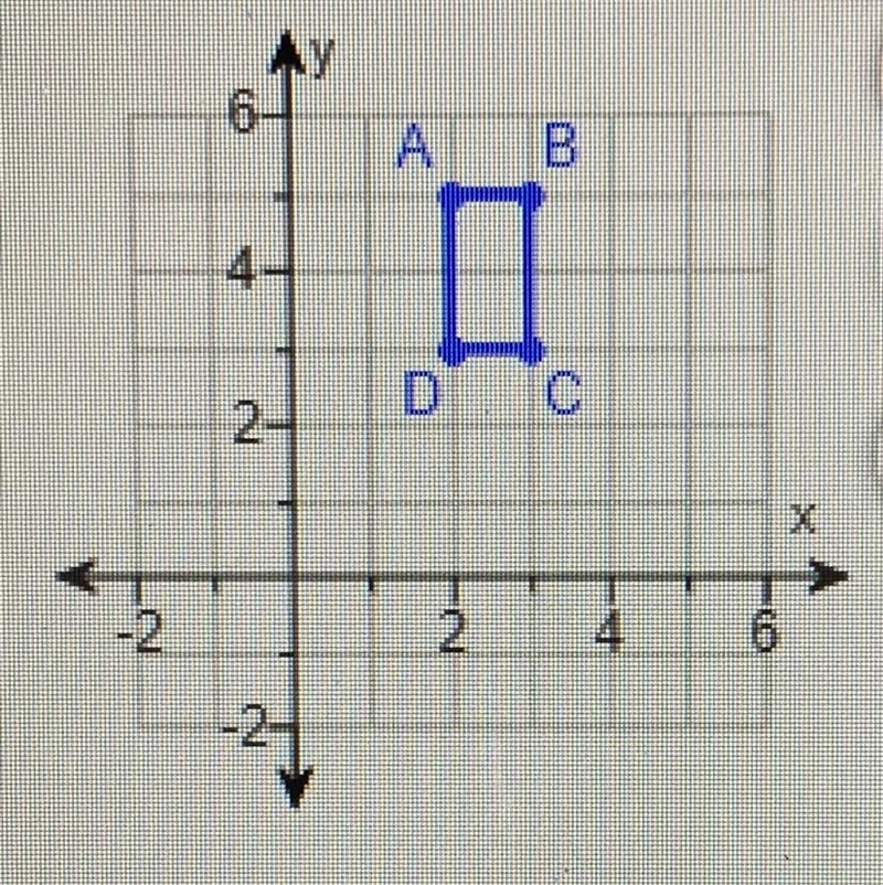 The rectangle ABCD is reflected across the y-axis. What are the coordinates of the-example-1