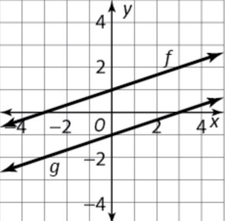 PLZ HELP ASAP!! Given g(x)=f(x)+k, enter the value for k that transforms the function-example-1