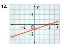 HEY CAN ANYONE PLS FIND THE SLOPE FOR THIS GRAPH!!-example-1