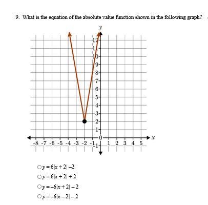 What is the equation of the absolute function shown in the graph?-example-1