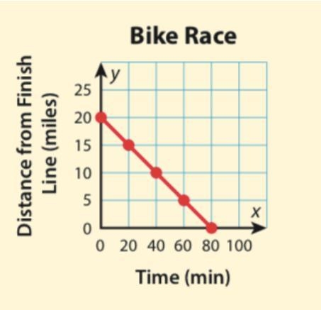 Is the data in this group Proportional or Not proportional? Identify the correct reasoning-example-1