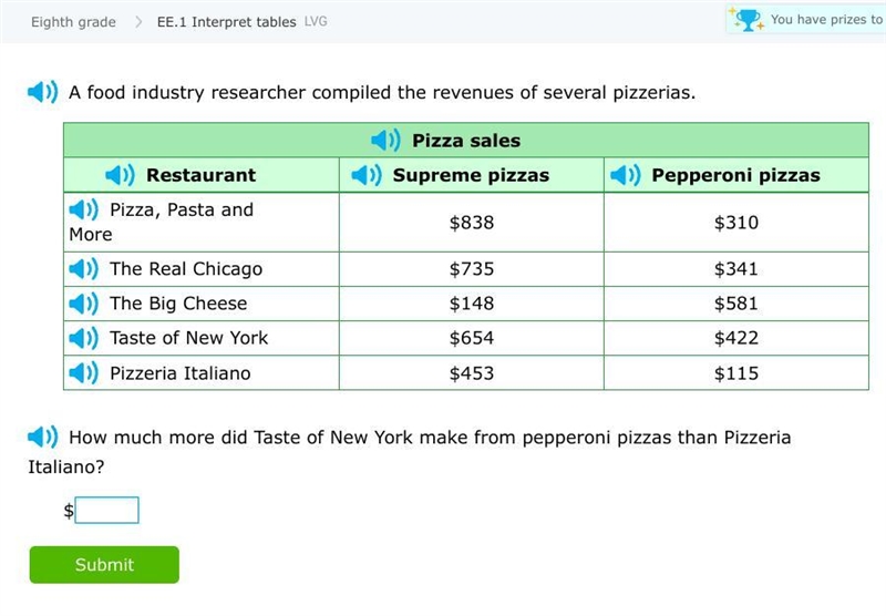 How much more did Taste of New York make from pepperoni pizzas than Pizzeria Italiano-example-1