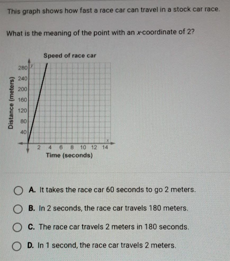 This graph shows how fast a race car can travel in a stock car race. What is the meaning-example-1