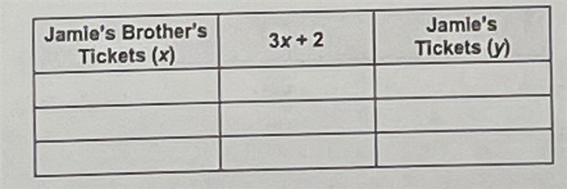 Jamie has 3 game tickets more than twice her brother's game tickets. The function-example-1