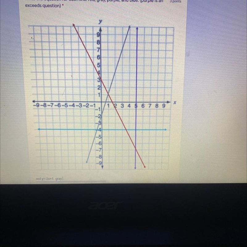 Write the equation for each line: red, gray, purple, and blue.-example-1