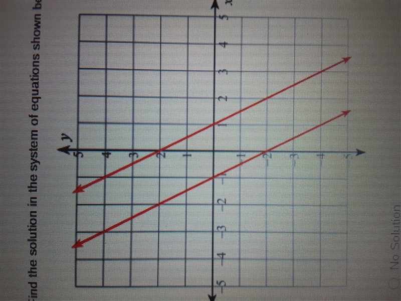 Find the solution in the system of equations shown below-example-1