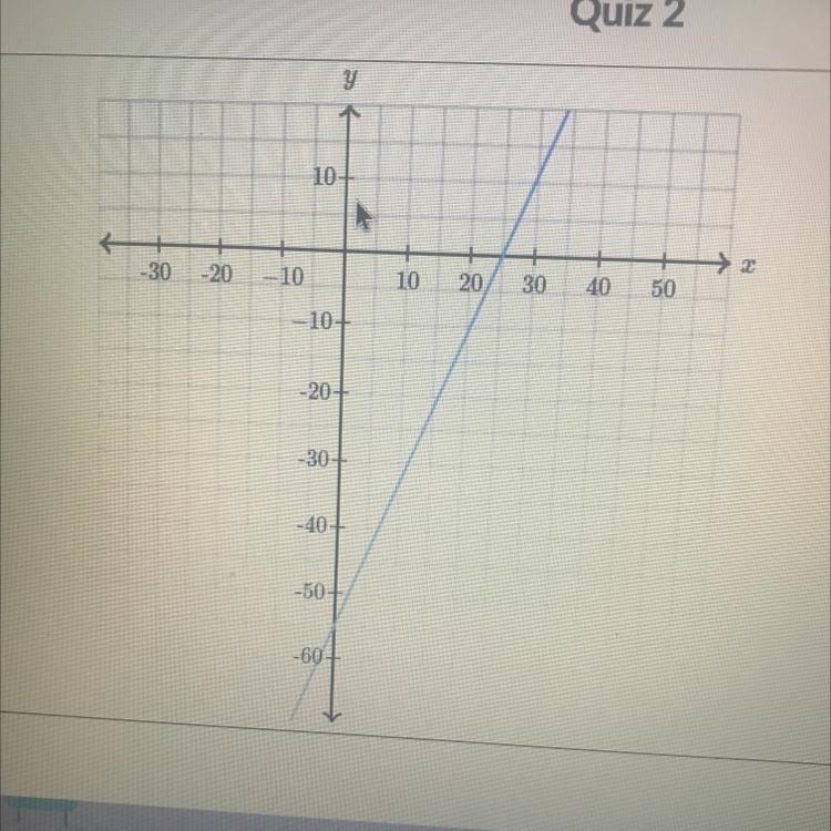 Determine the intercepts of the line.-example-1