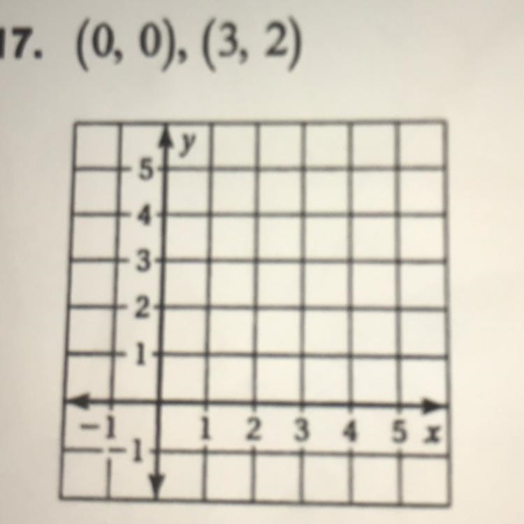 25 points, need ASAP. Graph the line that passes through the two points then find-example-1