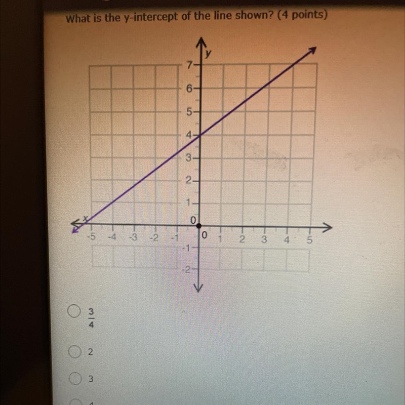 What is the y-intercept of the line shown? (4 points) 5- 2- 3 -2 -1 0 0 -1 2 3 4 2 2 3 Help-example-1