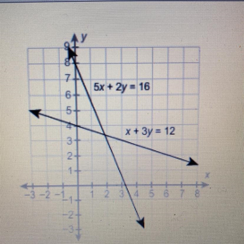 What is the best approximation of the solution to the system to the nearest integer-example-1